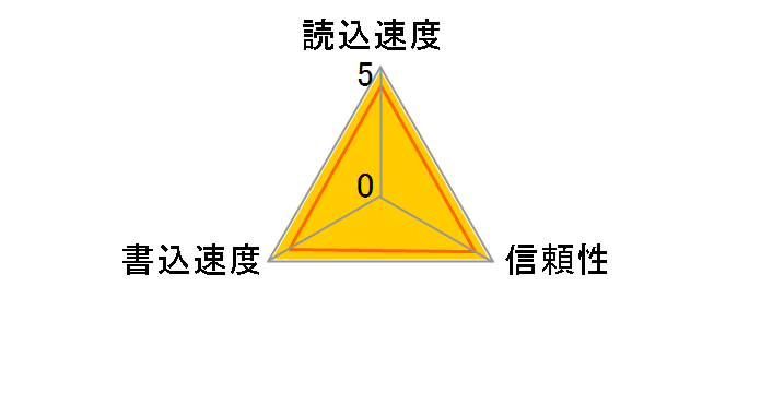 SDSDX3-008G-J31 (8GB)
