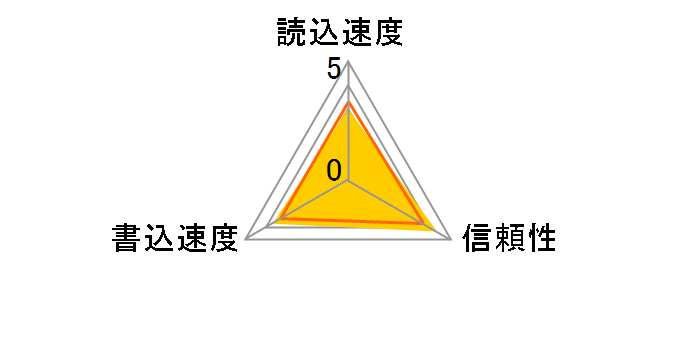 DPC-M2GB (2GB TypeM)