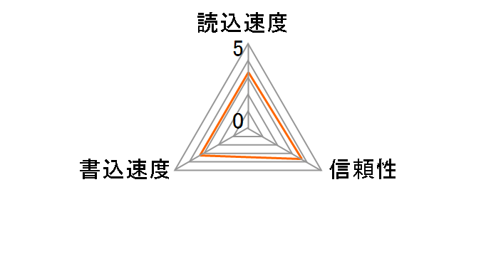 M-XD256P (256MB)