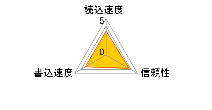 M-XD256P2P (256MBx2)