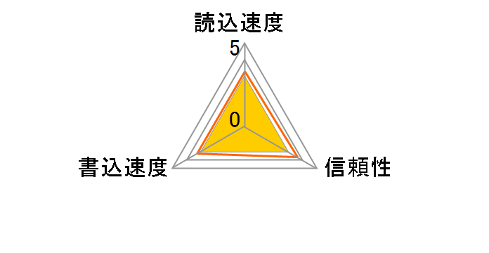 M-XD64P2P (64MBx2)