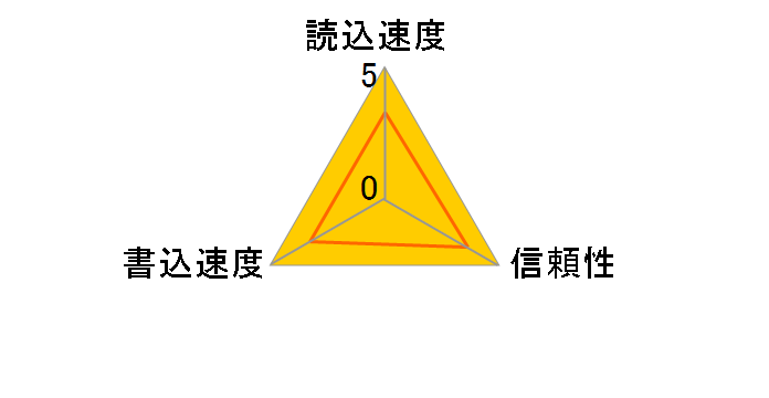 SDXDM-1024-J60 (1GB TypeM)