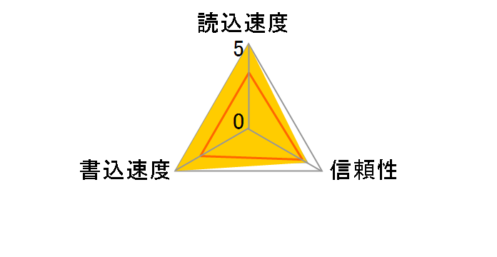 SDXDH-256-J60 (256MB TypeHj