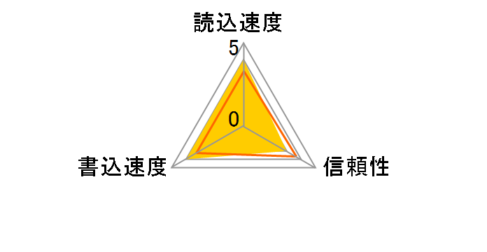SDXDH-512-J60 (512MB TypeHj
