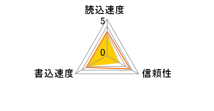 TS64MXDPC (64MB)
