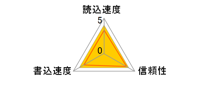 TS512MXDPC (512MB)