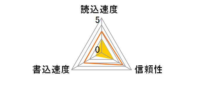 MG-128SW (128MB/ID)