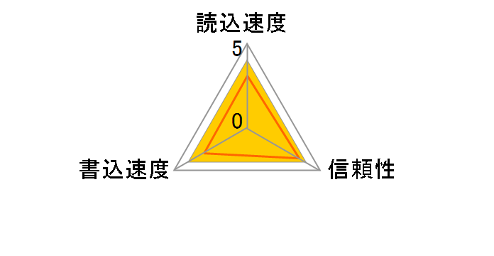 MG-32SW (32MB/ID)