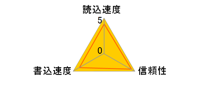 SDMSPDH-1024-903 (1GB)