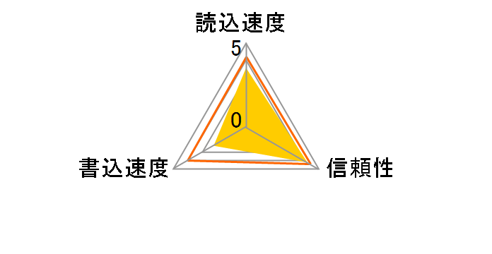SDMSPD-1024-J95 (1GB)