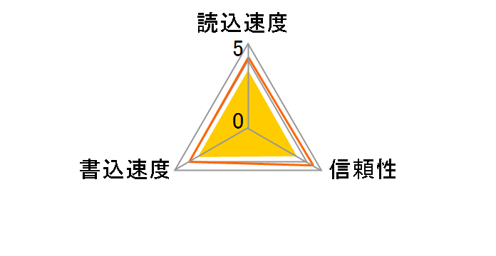 SDMSPD-8192-J95 (8GB)
