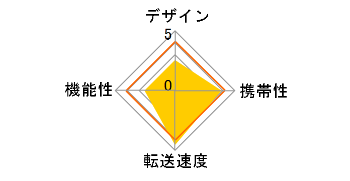 ADR-CFU2H (USB) (CF)