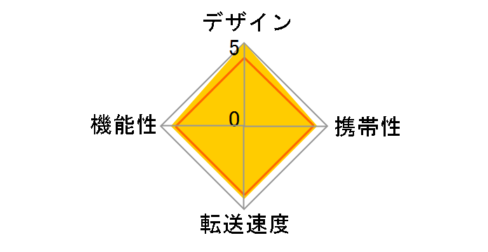 USB2-W33RW/W (USB) (33in1)