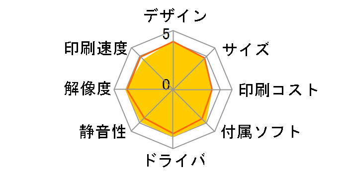 �}���`�t�H�g�J�����I PM-A750