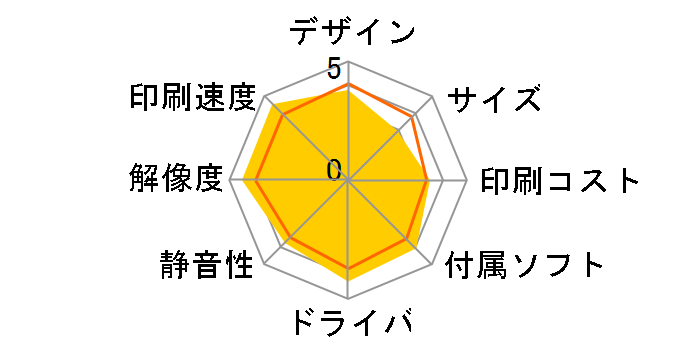 �}���`�t�H�g�J�����I PM-T960