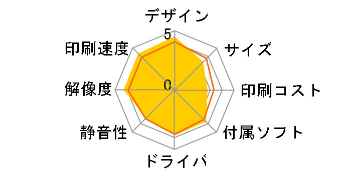 マルチフォトカラリオ EP-901A