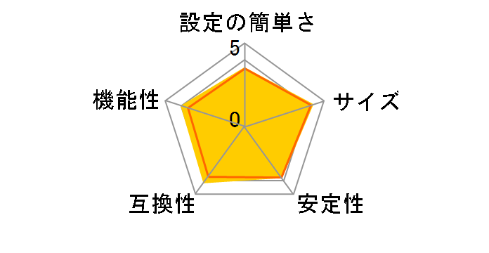 LPV3-U2-G54