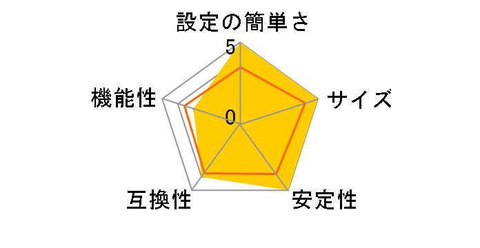 LD-PS/U1