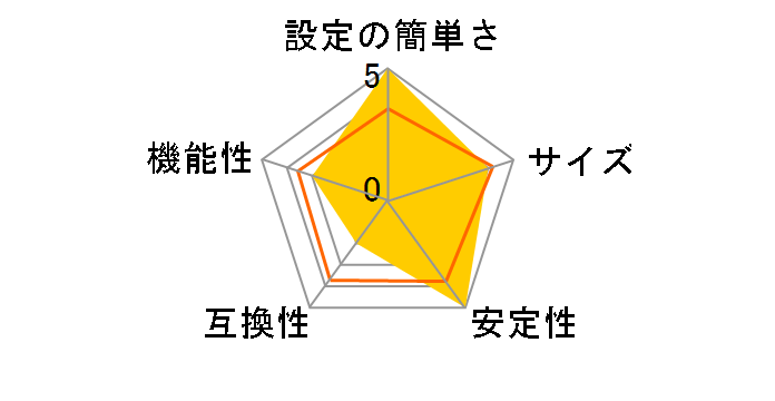LD-PS/P1