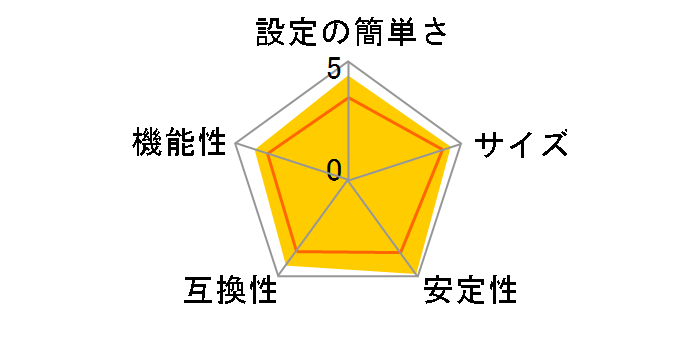 CG-FPSU2BD