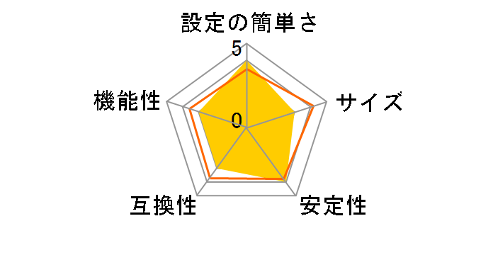 CG-FPSU2