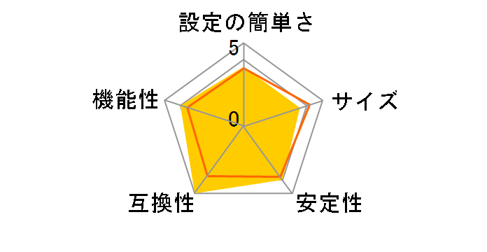 CG-FPSU2BDS