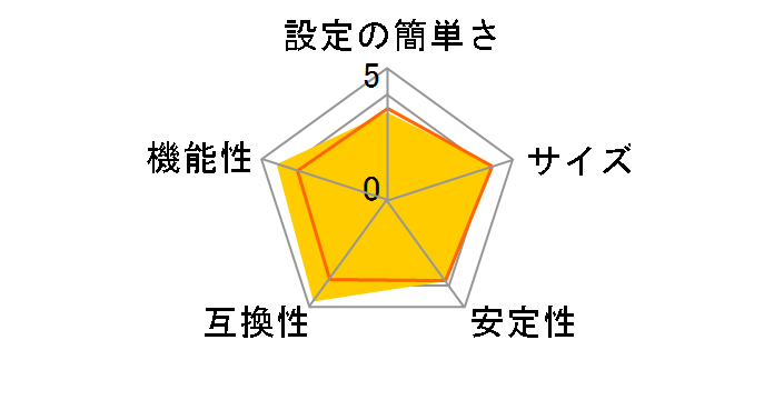 C-6700WG