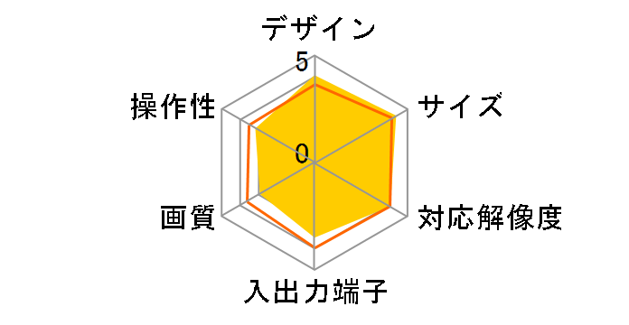 VABOX2
