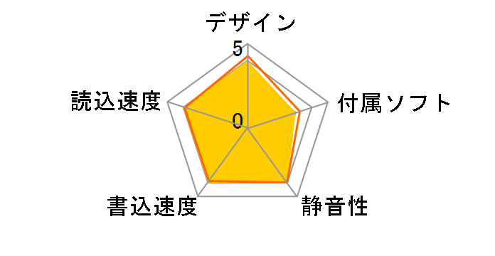 MOA-i1.3/US2