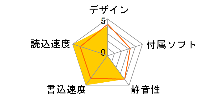MOA-i2.3/US2