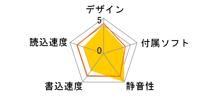 MOP-U640P