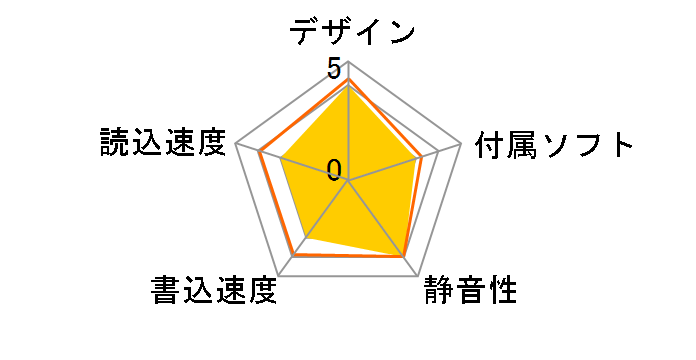 MOX-SX1.3