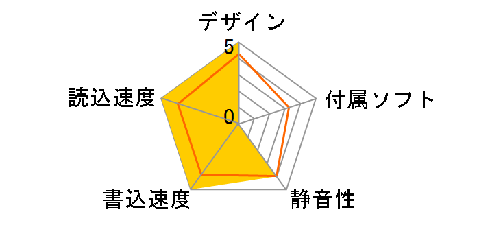 MOA-U640RZ