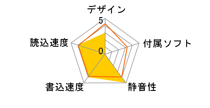 LMO-2300FU2