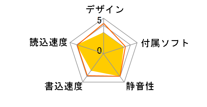 MO-CH640U2