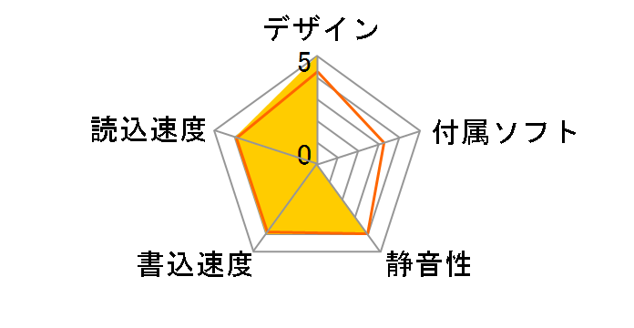 AM64FI
