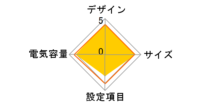 UPS510SS