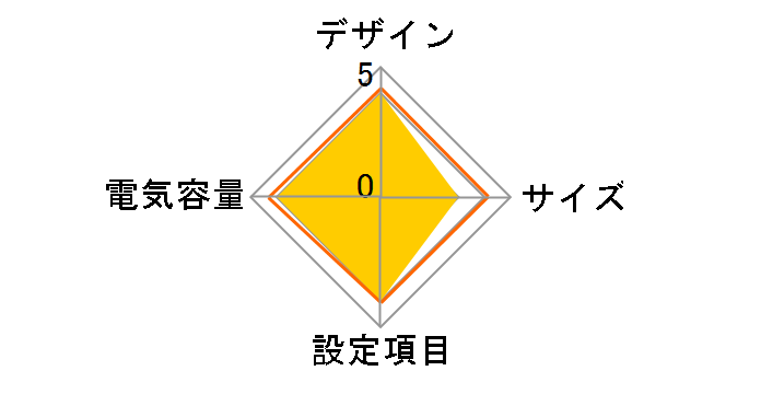 BU50SW
