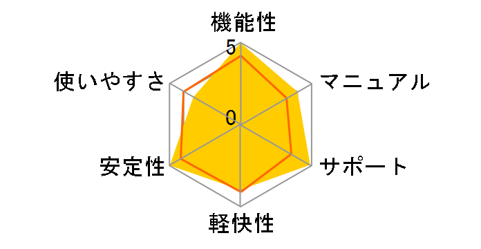 Office Standard 2007 アップグレード版