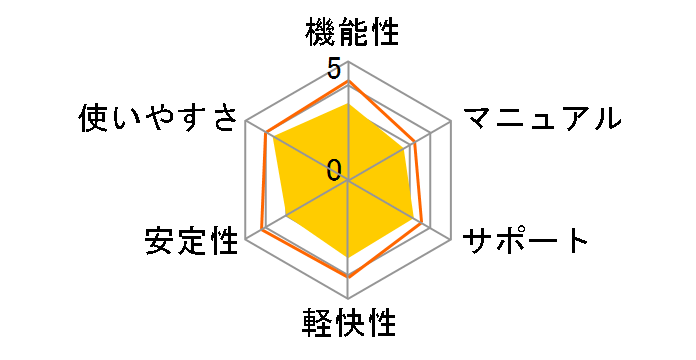 Office 2008 for Mac ファミリー & アカデミック