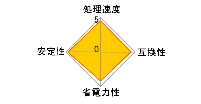 Core 2 Duo E6700 BOX