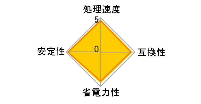 Core 2 Quad Q9550 BOX
