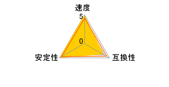 DIMM DDR3 SDRAM PC3-12800 2GB