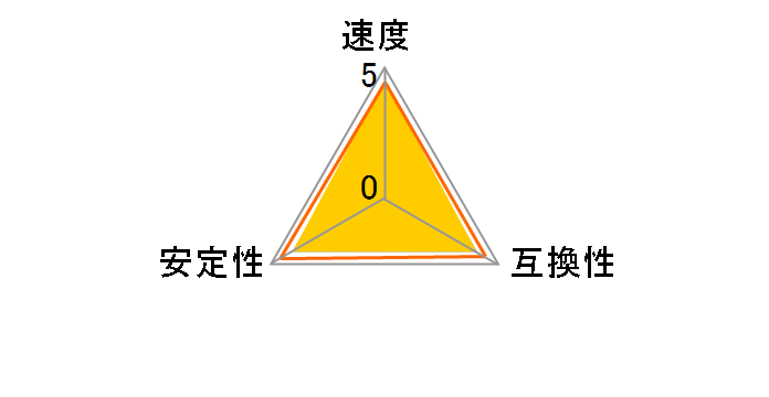 DN333-A1G (SODIMM DDR PC2700 1GB)