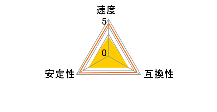 D2/800-1G (DDR2 PC2-6400 1GB)