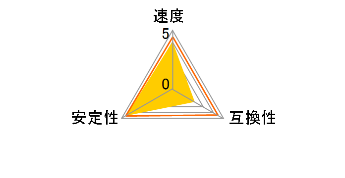 DR400-1G (DDR PC3200 1GB)