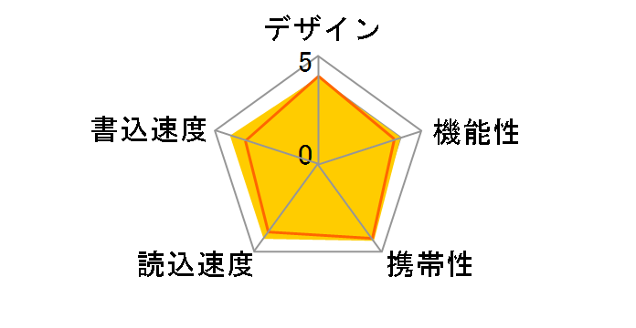 JetFlashV30 TS2GJFV30 (2GB レッド)