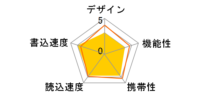 JetFlashV30 TS8GJFV30 (8GB �p�[�v��)