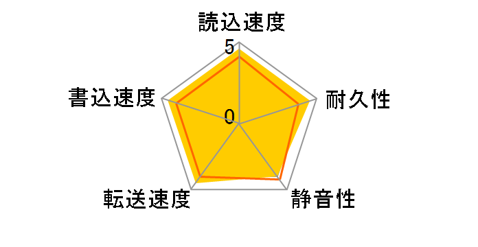 HTS541612J9AT00 (120G 9.5mm)