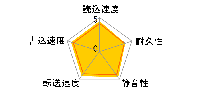 WD3200BEVT (320G 9.5mm)